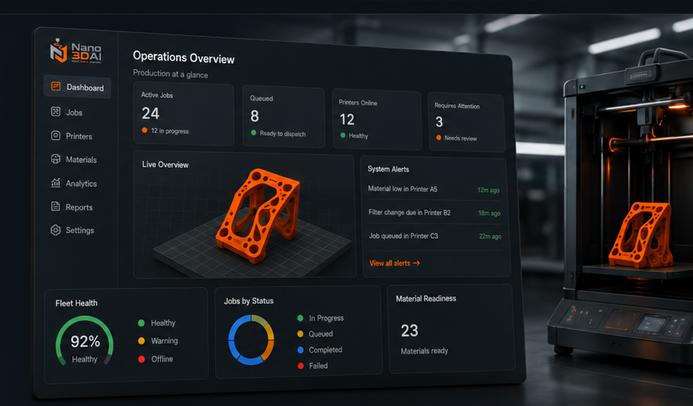 Illustrative Nano3DAI operations dashboard beside an additive manufacturing printer